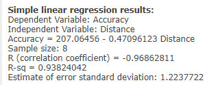 Simple linear regression results: Dependent Variable: Accuracy Independent Variable: Distance Accuracy = 207.06456 -0.4709612
