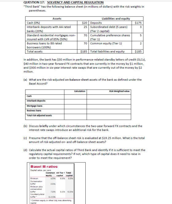QUESTION 17: SOLVENCY AND CAPITAL REGULATION Third Bank has the following balance sheet (in millions of dollars) with the r