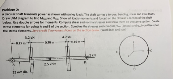 Problem 2: A circular shaft transmits power as shown with pulley loads. The shaft carries a torque, bending, shear and axial