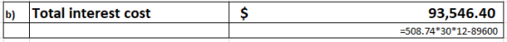 b) Total interest cost 93,546.40 -508.74 30 12-89600