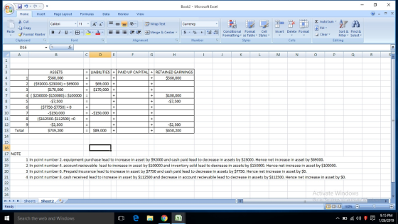 日つ Book2 Microsoft Excel Homesert Page LayoutFormulas Data Review View Cut Σ AutoSum- E Copy Fill ▼ Paste ,.a- ,o Formatting lasoa a t-styles . I Insert Delete Format Sort & Find & r B 1-田 ミミǐ f Merge & Center. $. % , .2 Clear Fliter select . Editing Formatting▼ as Table* Styles Cells D16 0 ASSETS | LIABILITIES | + | PAID UP CAPITAL + RETAINED EARNINGS $560,000 $560,000 2 ($92000-$23000)] $69000$ 69,000 $170,000+ + $170,000 시 ( S250000-S150000-S100000- $7,500 [S7750-S7750) = 0 $150,000 ($112500-$112500) 0 $2,300 $739,200 $100,000 $7,500 $150,000+ 12 $2,300 $650,200 13 Total $89,000 17 18 19 NOTE 1 In point number 2.equipment purchase lead to increase in asset by $92000 and cash paid lead to decrease in assets by $23000. Hence net increase in asset by $69000. 2 In point number 4. account recievable lead to increase in asset by $100000 and inventory sold lead to decrease in assets by $150000. Hence net increase in asset by $100000. 3 In point number 6. Prepaid insurance lead to increase in asset by $7750 and cash paid lead to decrease in assets by $7750. Hence net increase in asset by $0 4 In point number 8. cash received lead to increase in asset by $112500 and decrease in account recievable lead to decrease in assets by $112500. Hence net increase in asset by $O. 21 ows 14 4 トト11 Sheet1 | Sheet2. Ready 9:15 PM 1/26/2019 Search the web and Windows ^目脈40)