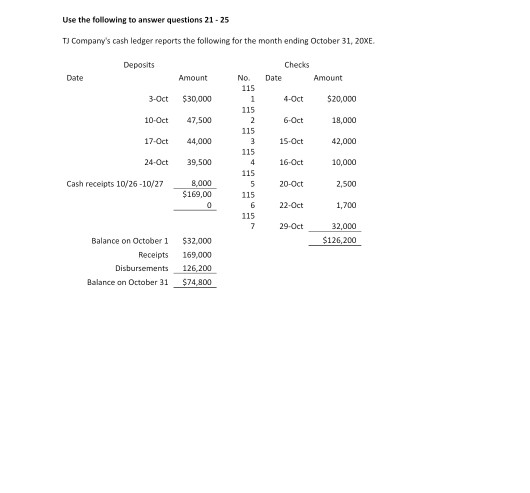 Use the following to answer questions 21 - 25 TJ Companys cash ledger reports the following for the month ending October 31,