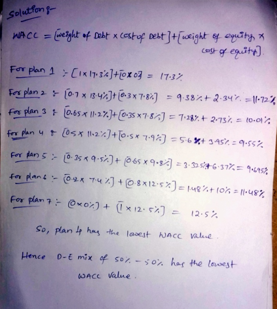 solutions WACC = (weight of Debt x cost of Debt] [weight of equity & cost of equity] For plan 1 = [1x17:36]+[0x0 = 17.3% For