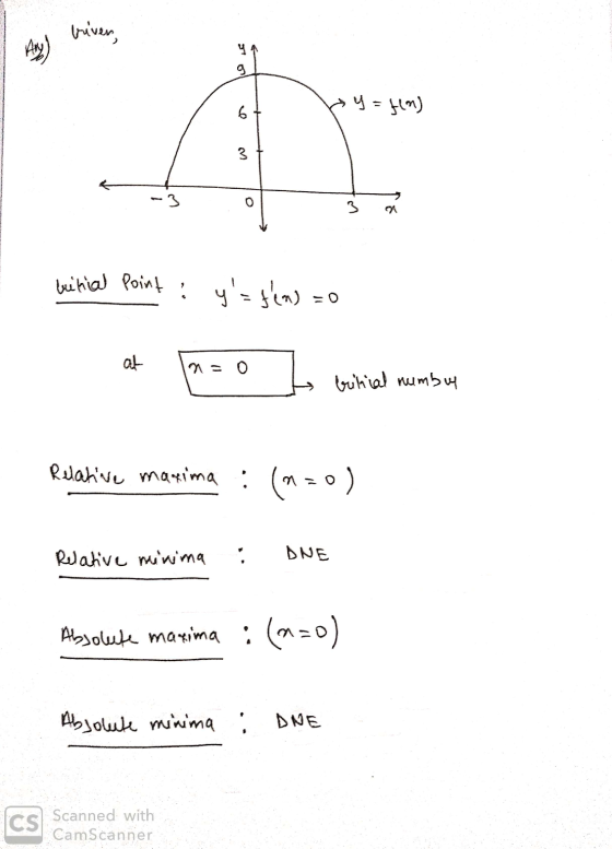 biven, Any g y = fm) 6 3 -3 3 binial Point y= glem) = at n = 0 britical number Relative maxima : (n=0) . Relative minima DNE