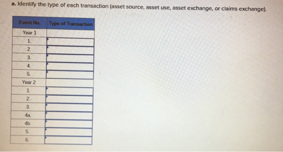 a. Identify the type of each transaction (asset source, asset use, asset exchange, or claims exchange). Type of Transaction E
