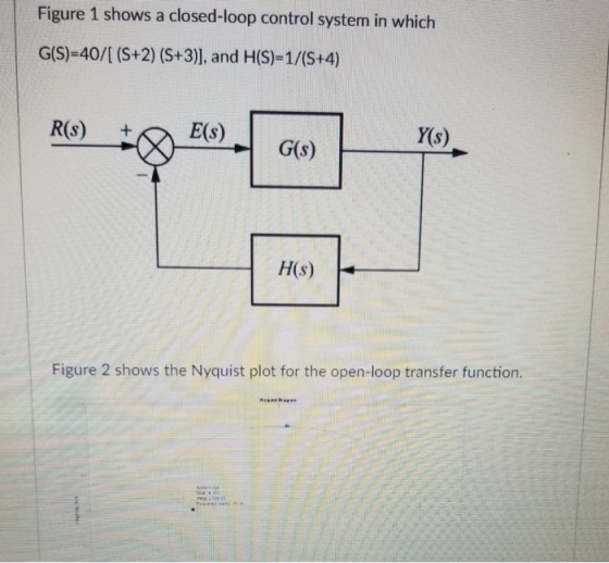 Figure 1 shows a closed-loop control system in which G(S)-40/1 (S+2) (S+3)], and H(S)-1/(S+4) Y(s) H(s) Figure 2 shows the Nyquist plot for the open-loop transfer function.