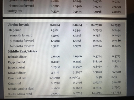3-HULIS Torward 1.0229 1.0286 0.3311 1.0249 1.0306 6-months forward 0.9776 0.9722 3.0198 0.9757 0.9703 2.8783 Turkey lira 0.3