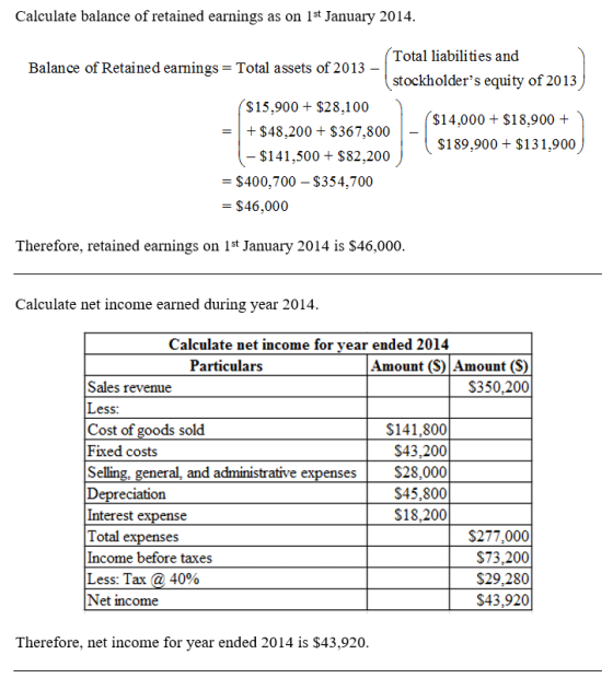 Calculate balance of retained earnings as on 1st January 2014 Total liabilities and Balance of Retained earnings Total assets