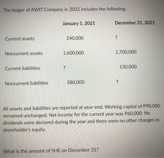 The ledger of AWIT Company in 2021 includes the following: January 1, 2021 December 31, 2021 Current assets 240,000 ? Noncurr