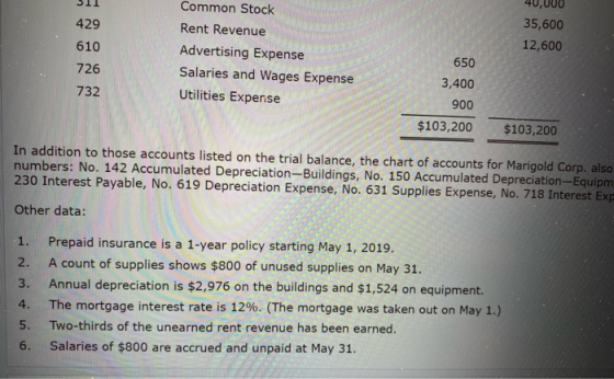 Common Stock Rent Revenue Advertising Expense Salaries and Wages Expense Utilities Expense 40,000 35,600 12,600 610 726 732 6