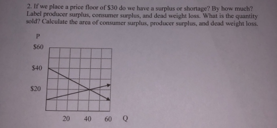 2. If we place a price floor of $30 do we have a surplus or shortage? By how much? Label producer surplus, consumer surplus,