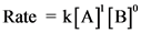 Rate k[A] B]J
