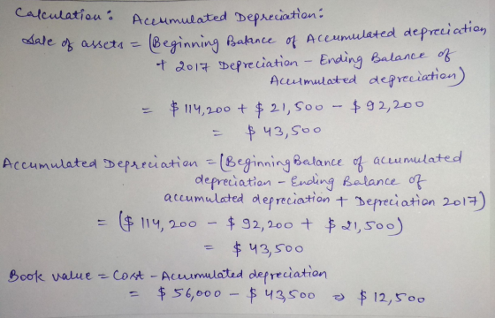 Calculatiou Aceumulated Depreciation: Beginning Baknce ot Aceumulated depreciation td017 Depreciation Ending Balance of Sale