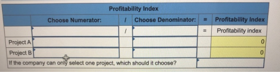 Profitability Index 1 Choose Denominator: Choose Numerator: Profitability Index Profitability index 0 / Project A Project B I
