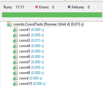 Runs: 11/11 Errors: 0 Failures: 0 coords.CoordTests [Runner: JUnit 4] (0.015 s) coord1 (0.000 s) coord2 (0.000 s) coord3 (0.0