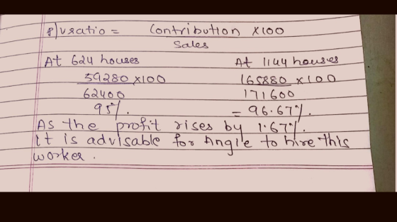 Contribution oo Sales At balu houaes As thepyot rises by 167