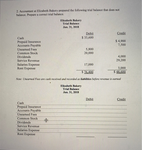 2. Accountant at Elizabeth Bakery prepared the following trial balance that does not balance. Prepare a correct trial balance