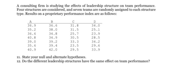 A consulting firm is studying the effects of leadership structure on team performance. Four structures are considered, and se