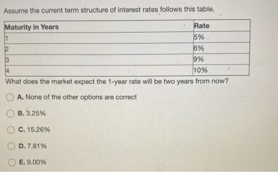 Assume the current term structure of interest rates follows this table. Maturity in Years Rate 11 5% 2 6% 3 9% 4 10% What doe