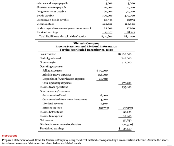 5,000 10,000 60,000 400,000 Salaries and wages payable Short-term notes payable Long-term notes payable Bonds payable Premium