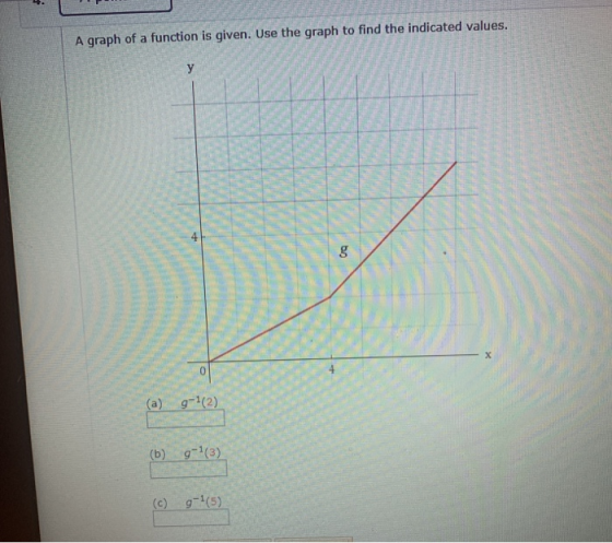 A graph of a function is given. Use the graph to find the indicated values. X (27)7-6 (e) (2) (b) gº (3) (c) 9-1(5)