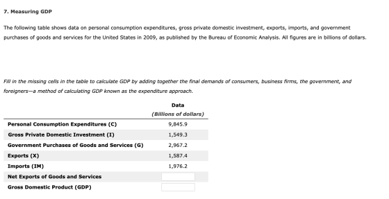 7. Measuring GDP The following table shows data on personal consumption expenditures, gross private domestic investment, expo