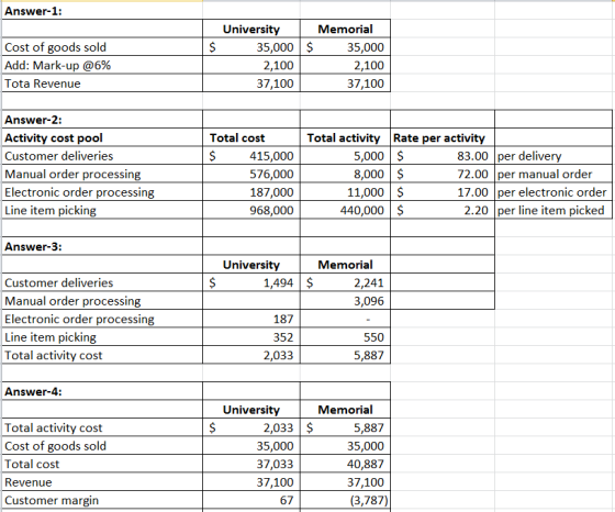 Answer-1: $ Cost of goods sold Add: Mark-up @6% Tota Revenue University Memorial 35,000 $ 35,000 2,100 2,100 37,100 37,100 Y
