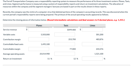 The Ferrell Transportation Company uses a responsibility reporting system to measure the performance of its three investment