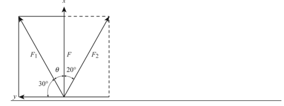 Fi θ 120° 30°