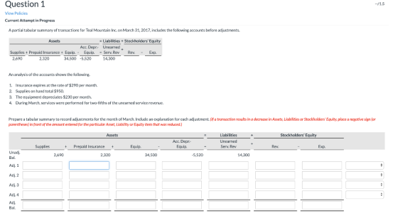 --/1.5 Question 1 View Policies Current Attempt in Progress A partial tabular summary of transactions for Teal Mountain Inc.