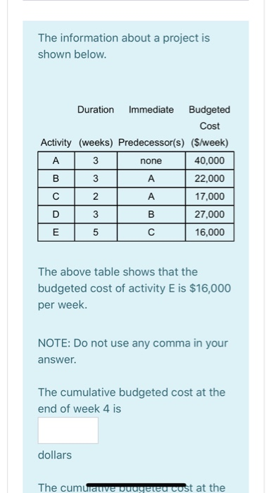 The information about a project is shown below. Duration Immediate Budgeted Cost Activity (weeks) Predecessor(s) ($/week) A T