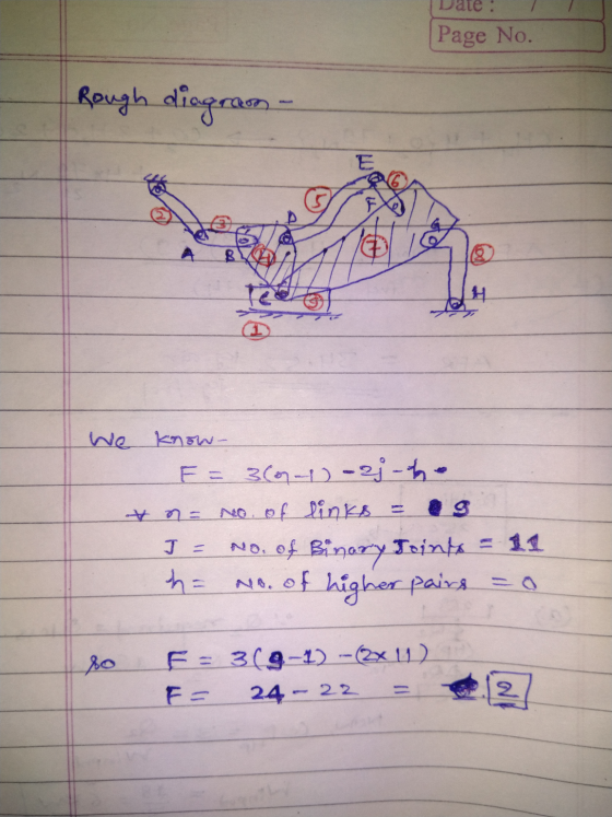 Date : 77 Page No. Rough diagraon - We know- F = 3600 -2;- n = No. of links = J = No. of Binary Joints = 11 ha No. of higher