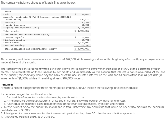 The companys balance sheet as of March 31 is given below: 91,000 Assets Cash Accounts receivable ($47,040 February sales; $5