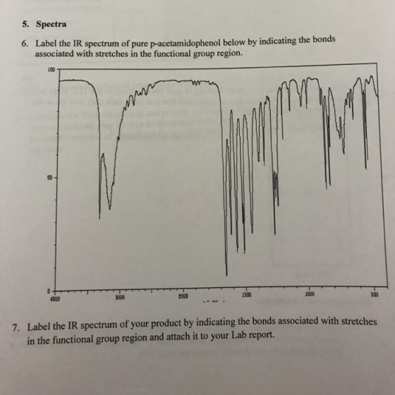 5. Spectra 6. Label the IR spectrum of pure p-acetamidophenol below by indicating the bonds associated with stretches in the
