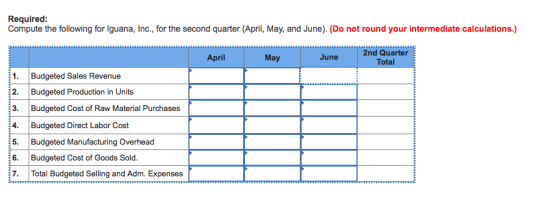 Required: Compute the following for Iguana, Inc., for the second quarter (April, May, and June). (Do not round your intermedi