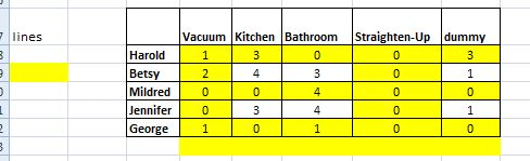 ines VacuumKitchen BathroomStraighten-Up dummy Harold Betsy Mildred Jennifer 0 George1