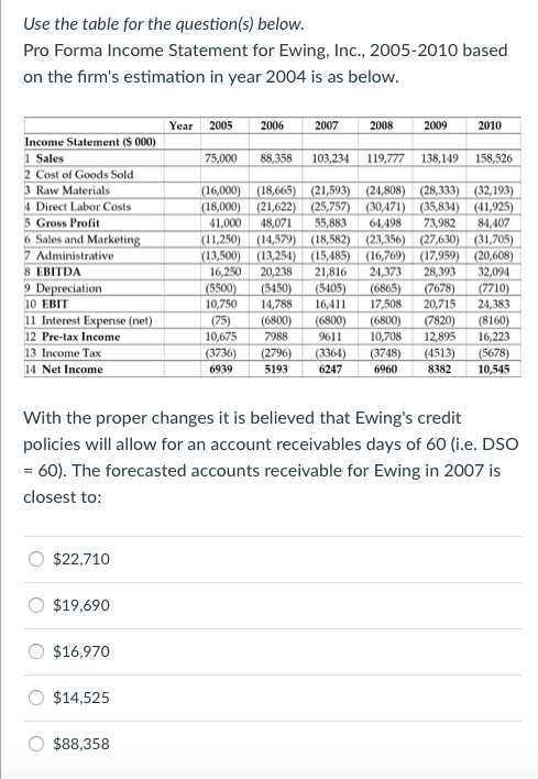 Use the table for the question(s) below Pro Forma Income Statement for Ewing, Inc., 2005-2010 based on the firms estimation in year 2004 is as below Year 2005 2006 2007 2008 2009 2010 Income Statement (S 000) 1 Sales 2 Cost of Goods Sold 75,000 88,358 103,234 119,777 138,149 158,526 Raw Materials 4 Direct Labor Costs 5 Gross Profit 6 Sales and Marketin 7 Administrative 8 EBITDA 9 Depreciation 10 EBIT 11 Interest Ex 12 Pre-tax Income 18,665) (21593 (24,808) (28,333) (32,193 18, 21,622) (25,757) (30471) (35,834) 41,925) 1,000 48,07 55,883 64498 73,982 84,407 (18,582) (23,356) (27,630) (31,705 7,959) (20,608) 16,250 20,238 21,816 24,373 28,393 32,094 13, 3,254) (15,485) (16, (5405) (6865) 0,750 14,788 16,411 7.508 20,715 24,383 8160 0,675 7988 9611 10,08 12,895 16,223 75 6800 820 13 Income Tax1 14 Net Income 5678) 69395193 6247 6960 8382 10,545 3736 364 48 With the proper changes it is believed that Ewings credit policies will allow for an account receivables days of 60 (i.e. DSO 60). The forecasted accounts receivable for Ewing in 2007 is closest to: O $22,710 O $19,690o O $%16,970 O $14,525 O $88,358