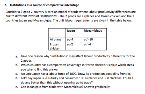 2. Institutions as a source of comparative advantage Consider a 2-good 2-country Ricardian model of trade where labour productivity differences are due to different levels of institutions. The 2 goods are airplanes and frozen chicken and the 2 countries Japan and Mozambique. The unit labour requirements are given in the table below. Japan Mozambique Airplane | a,-4 Frozen a-2 ao -10 ac 4 a. Give one reason why institutions may affect labour productivity differently for the 2 goods. Which country has a comparative advantage in frozen chicken? Explain which steps you take to find this answer Assume Japan has a labour force of 1000. Draw its production possibility frontier. Lets say Japan is in autarky and consumes 100 airplanes and 300 chickens. Could it do any better than this without opening up to trade? Can Japan gain from trade with Mozambique? Show it graphically. b. c. d. e.