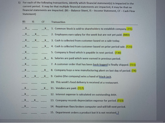 1) For each of the following transactions, identify which financial statement(s) is impacted in the current period, it may be