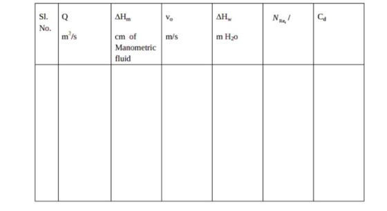 Q ΔΗ, SI. No. V. ΔΗ, Nge! m/s m/s m H20 cm of Manometric fluid
