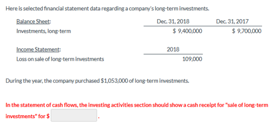 Here is selected financial statement data regarding a companys long-term investments. Balance Sheet: Investments, long-term