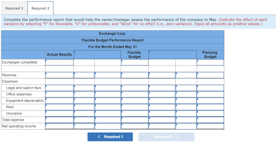 Required 1 Required 2 Complete the performance report that would help the owner/manager assess the performance of the company