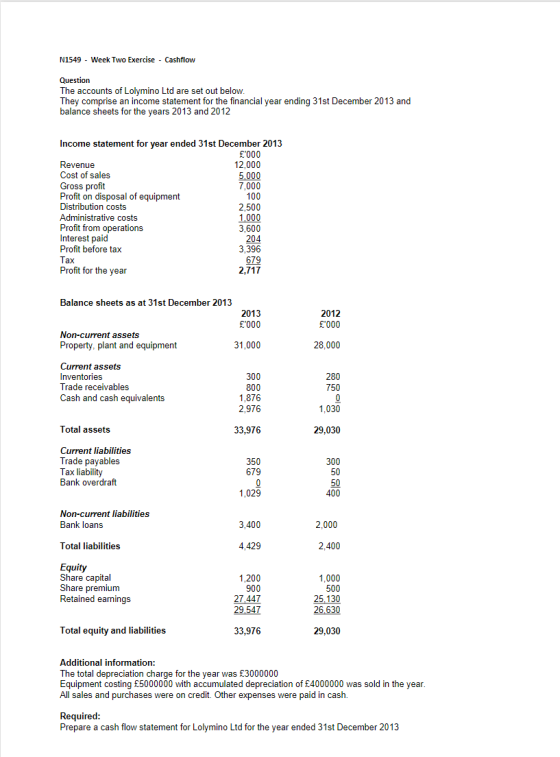 N1549 - Week Two Exercise - Cashflow Question The accounts of Lolymino Ltd are set out below. They comprise an income stateme