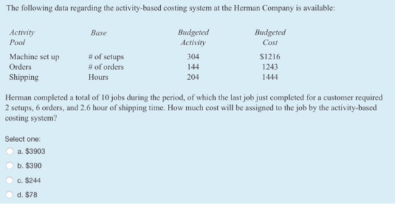 The following data regarding the activity-based costing system at the Herman Company is available Activity Pool Machine set up Orders Shipping Budgeted Activity 304 144 204 Budgeted Cost S1216 1243 1444 ase # of setups # of orders Hours Herman completed a total of 10 jobs during the period, of which the last job just completed for a customer required 2 setups, 6 orders, and 2.6 hour of shipping time. How much cost will be assigned to the job by the activity-based costing system? Select one: a. $3903 b. $39 C. $244 d, $78