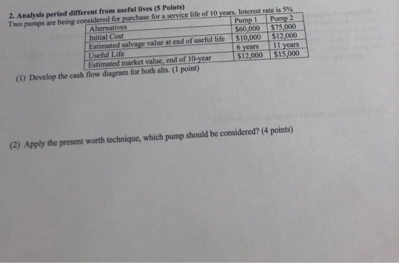 2. Analysis period different from useful lives (5 Points) Two pumps are being considered for purchase for a service life of 1