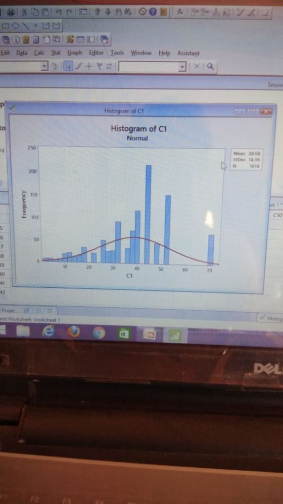 11 M Tools Window Help Assistant Edit Data Calc Stat Graph Editor XQ Sessic Histogram of C Histogram of C1 to Normal 250 Mean
