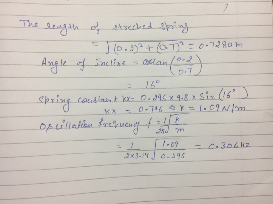 The 0-7 O.7 oi6 1.09 1 2 1 4