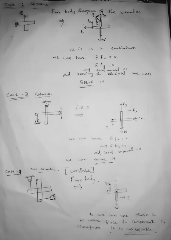 Case - 1 Solrable Free body diagram of the situations. Ty as it is in canlitrum. we can have Efn=0 E Fy=0 and total moment o