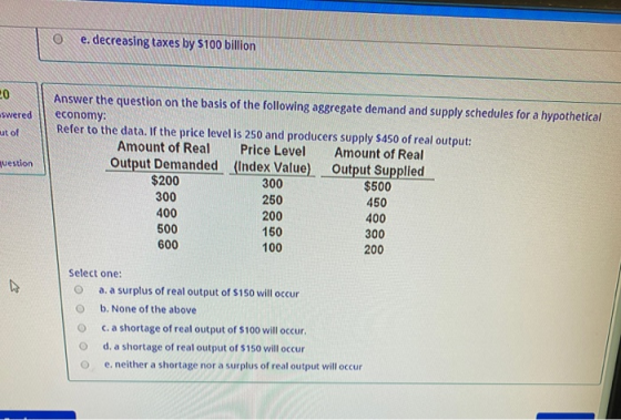 e. decreasing taxes by $100 billion 20 Answer the question on the basis of the following aggregate demand and supply schedule