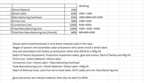 Working 1 Direct Material 1500 2 Direct Labor 4100 2500 + 1600 3 Manufacturing Overhead 4 Prime Cost 8350 1800+2800+250+3500